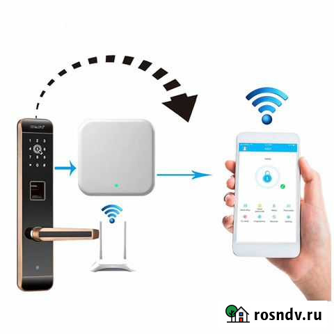 Управление квартирами для посуточной аренды Новый Уренгой - изображение 1