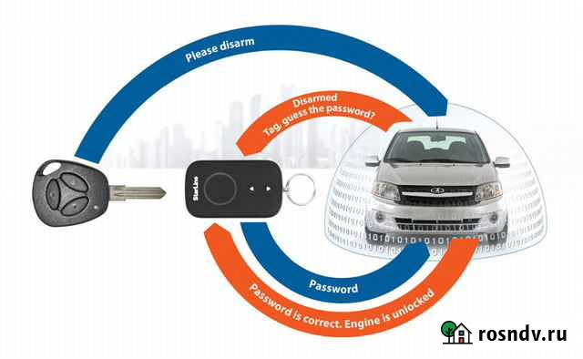 Усановка и продажа автосигнализации, шумоизоляции Абакан - изображение 1