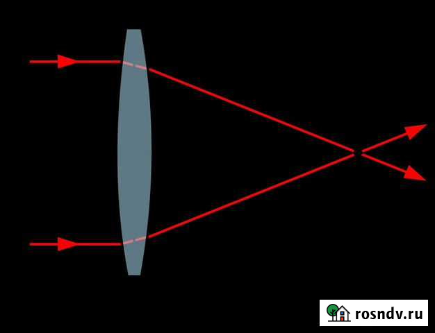 Измерение оптических характеристик объективов Екатеринбург - изображение 1