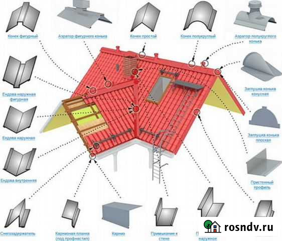 Доборные элементы кровли и фасада Белебей - изображение 1