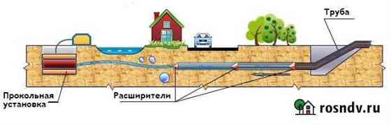Водопровод. Прокол грунта (гнб) Липецк
