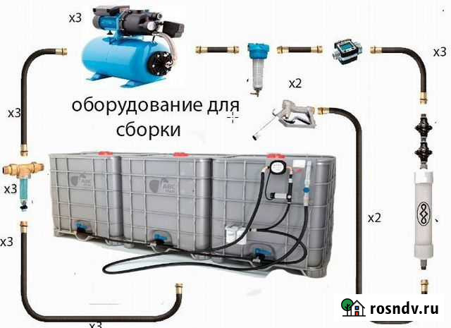 Производство незамерзайки и автохимии под ключ Рязань - изображение 1