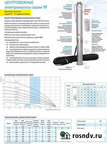 Насос скважинн.беламос TF-120 Пермь - изображение 1