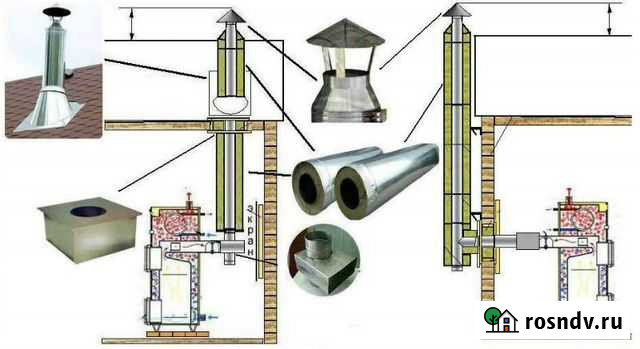 Дымоход из сендвич труб. Монтаж дымохода Абакан - изображение 1
