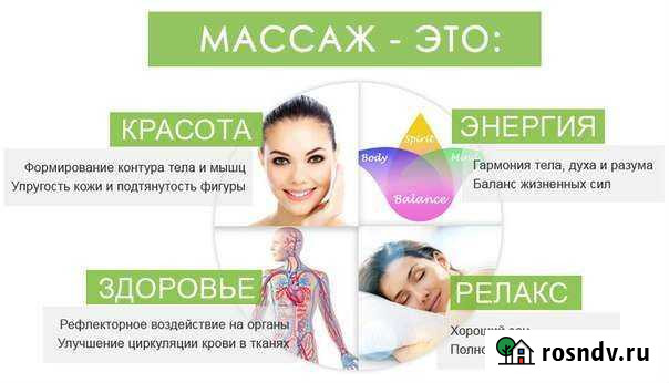 Массаж на дому Хадыженск - изображение 1