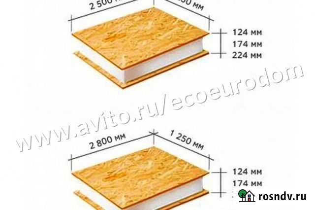 Производство сип панелей Южно-Сахалинск - изображение 1