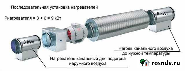 Канальный воздухонагреватель комплект б/у Алупка - изображение 1