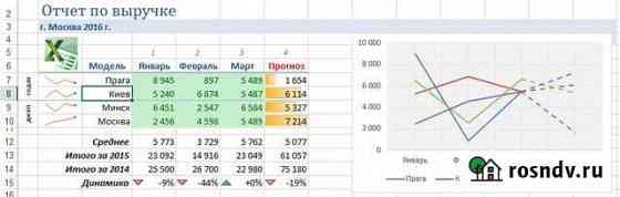 Обучение Excel на Вашем примере (Эксель) Москва