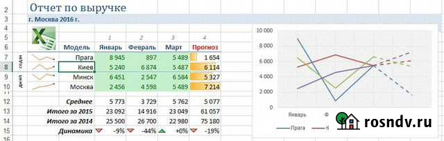 Обучение Excel на Вашем примере (Эксель) Москва - изображение 1