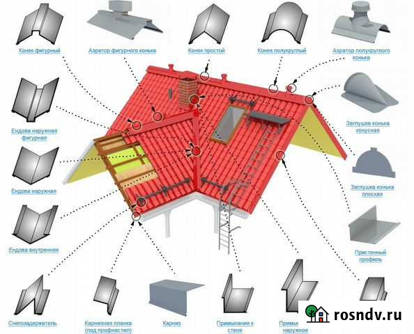 Жестяной цех. Доборные фасонные элементы до 4,2м Краснодар - изображение 1