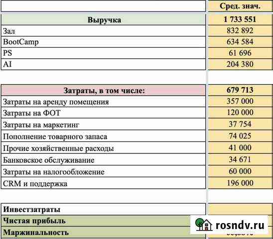 Ищем партнера для масштабирования бизнеса Санкт-Петербург