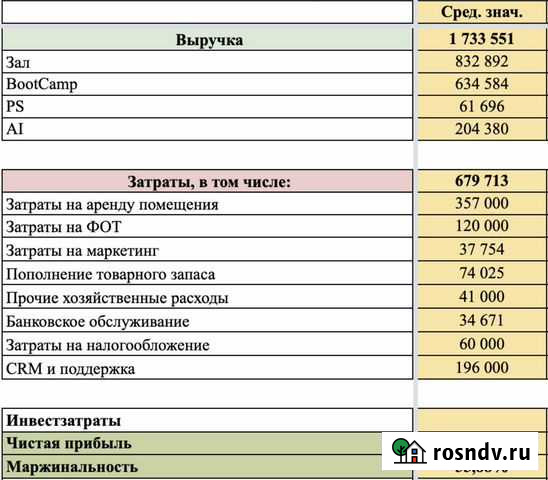 Ищем партнера для масштабирования бизнеса Санкт-Петербург - изображение 1