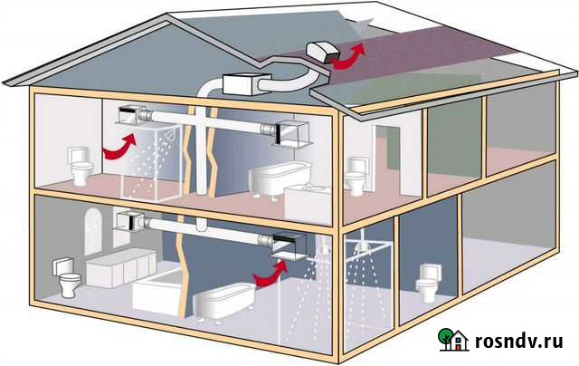 Проектирование и монтаж систем вентиляции Бийск - изображение 1