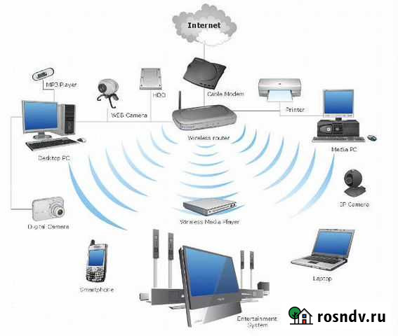 Услуги IT. MikroTik, HikVision, Alcatel-Lucent Домодедово - изображение 1