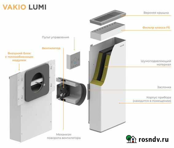 Приточно - вытяжная вентиляция vakio Кемерово - изображение 1