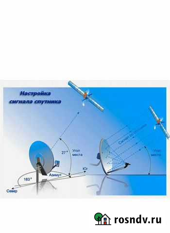 Настройка антенны триколор Иглино - изображение 1