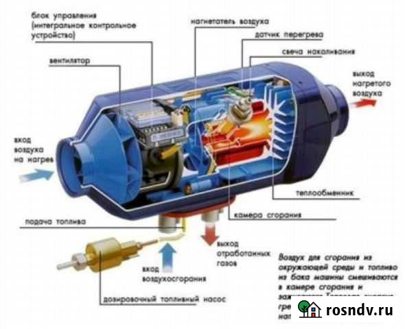Печка Airtroniс Норильск - изображение 1
