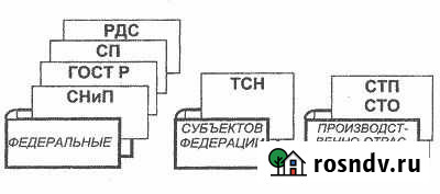 Сдача, ведение приемо-сдаточной документации Нижний Одес - изображение 1