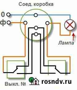 Электромонтаж Северодвинск