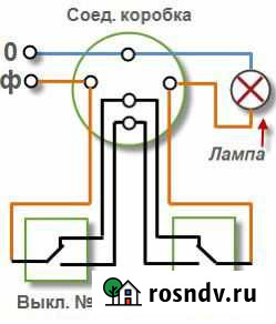 Электромонтаж Северодвинск - изображение 1