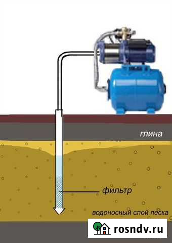 Бурение скважин на воду в Тамбове и по району Бокино - изображение 1