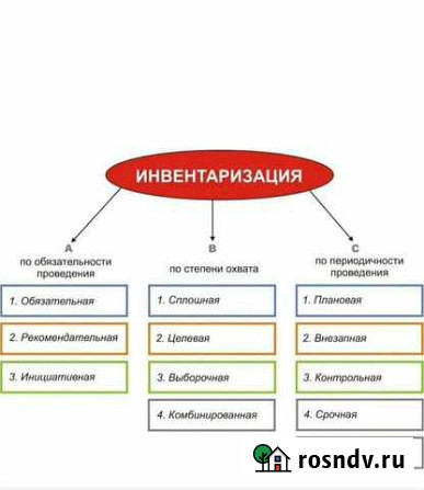 Ночная инвентаризация Махачкала - изображение 1