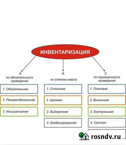 Ночная инвентаризация Махачкала - изображение 1