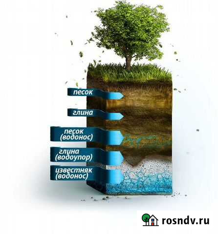 Бурение скважин Тарко-Сале - изображение 1