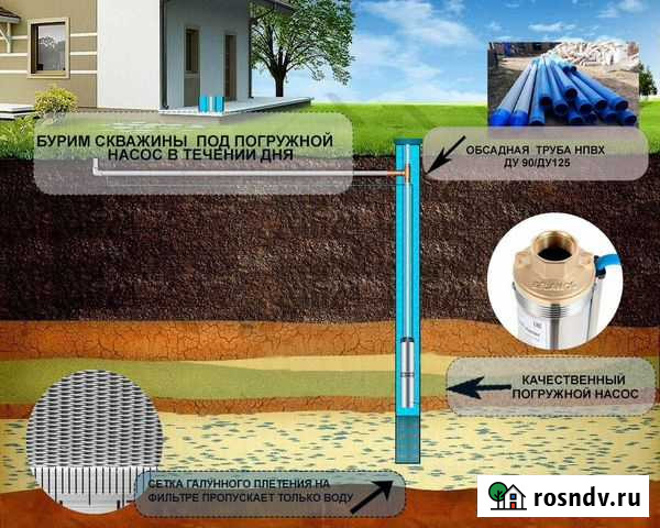 Бурение скважин Темников - изображение 1