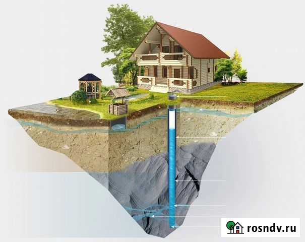 Бурение скважин на воду Курск - изображение 1