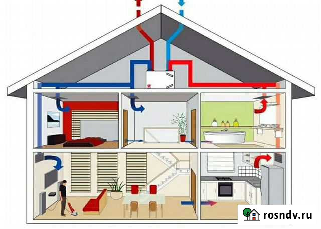 Монтаж систем вентиляции Ульяновск - изображение 1