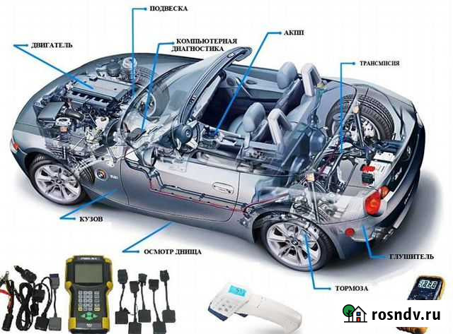 Оценка автомобиля, ущерба. Независимая экспертиза Казань - изображение 1