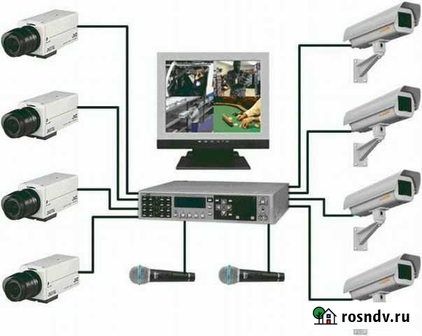 Видеонаблюдение Екатеринбург - изображение 1
