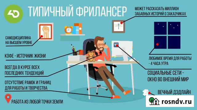 Подработка Уфа - изображение 1