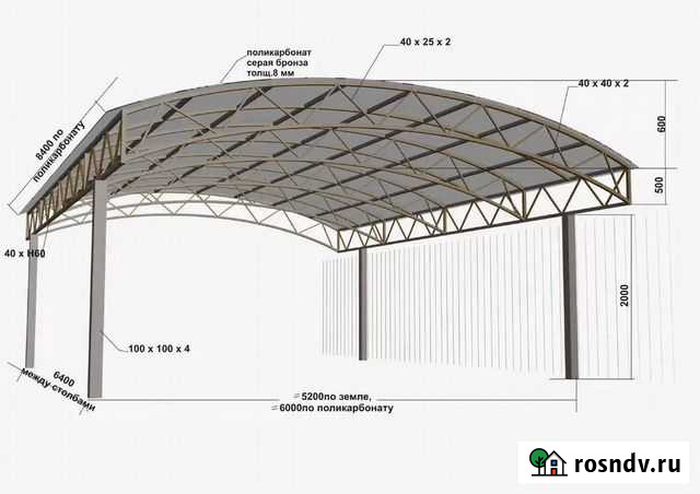 Навесы для автомобиля для дома и дачи Кострома - изображение 1