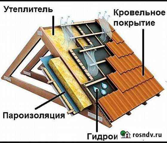 Кровельные работы Анапа