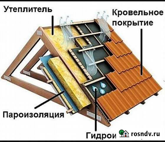 Кровельные работы Анапа - изображение 1