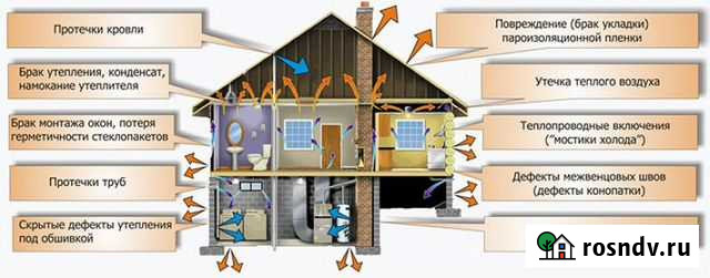 Обследование тепловизионное домов и квартир Горно-Алтайск - изображение 1