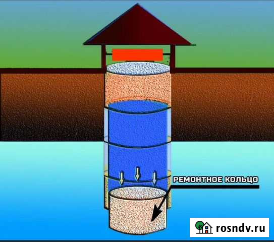 Углубление чистка колодца Уфа - изображение 1