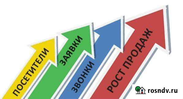 Директолог удаленно Мурманск - изображение 1