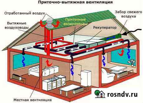 Вентиляция Кондиционер Встроенный пылесос Истра - изображение 1