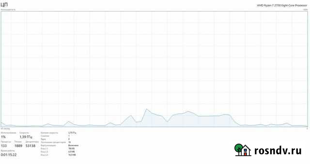 Amd ryzen 7 2700 Ростов-на-Дону - изображение 1