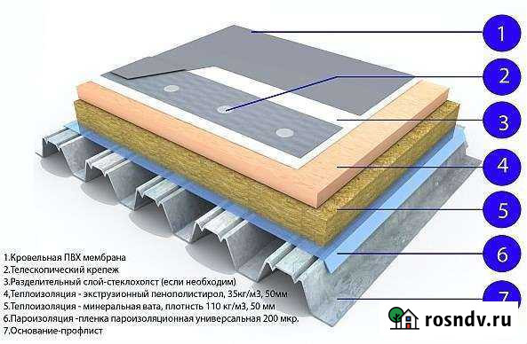 Гидроизоляция кровли полимерной мембраной Уфа - изображение 1