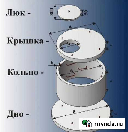Жби кольца, тротуарная плитка и т.д Мценск - изображение 1