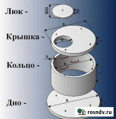 Жби кольца, тротуарная плитка и т.д Мценск - изображение 1