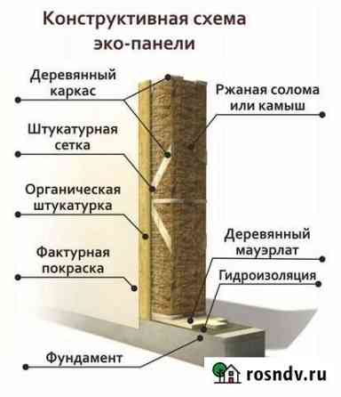 Соломенный каркасный дом Красноярск