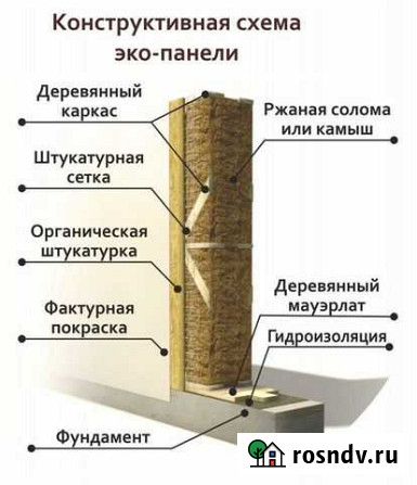 Соломенный каркасный дом Красноярск - изображение 1