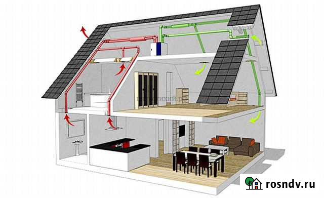Вентиляция Кондиционеры Встроенные пылесосы Химки - изображение 1