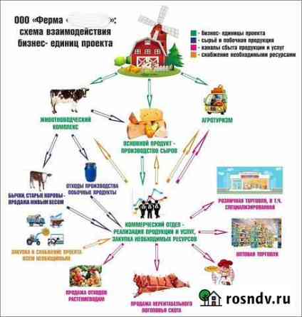 Частный инвестор: дам живые деньги живому бизнесу Краснодар