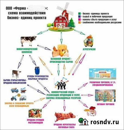Частный инвестор: дам живые деньги живому бизнесу Краснодар - изображение 1